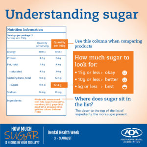 understanding sugar